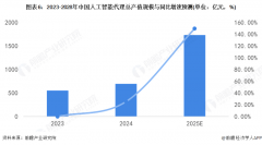 即人类通过锚系列